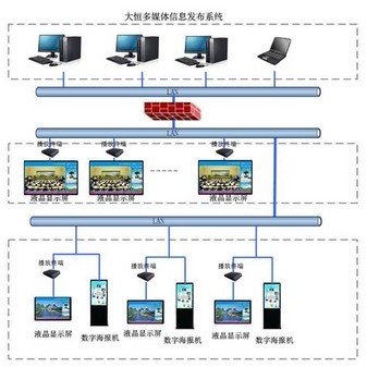 大恒多媒體信息發布系統 九崴信息引領數字化展示新浪潮