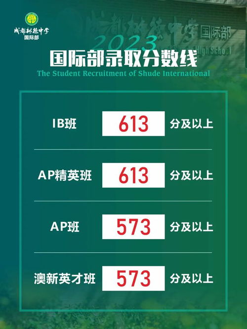 2023年中考各高中咨詢線一手消息 七林650、四文636、九寧644實驗班